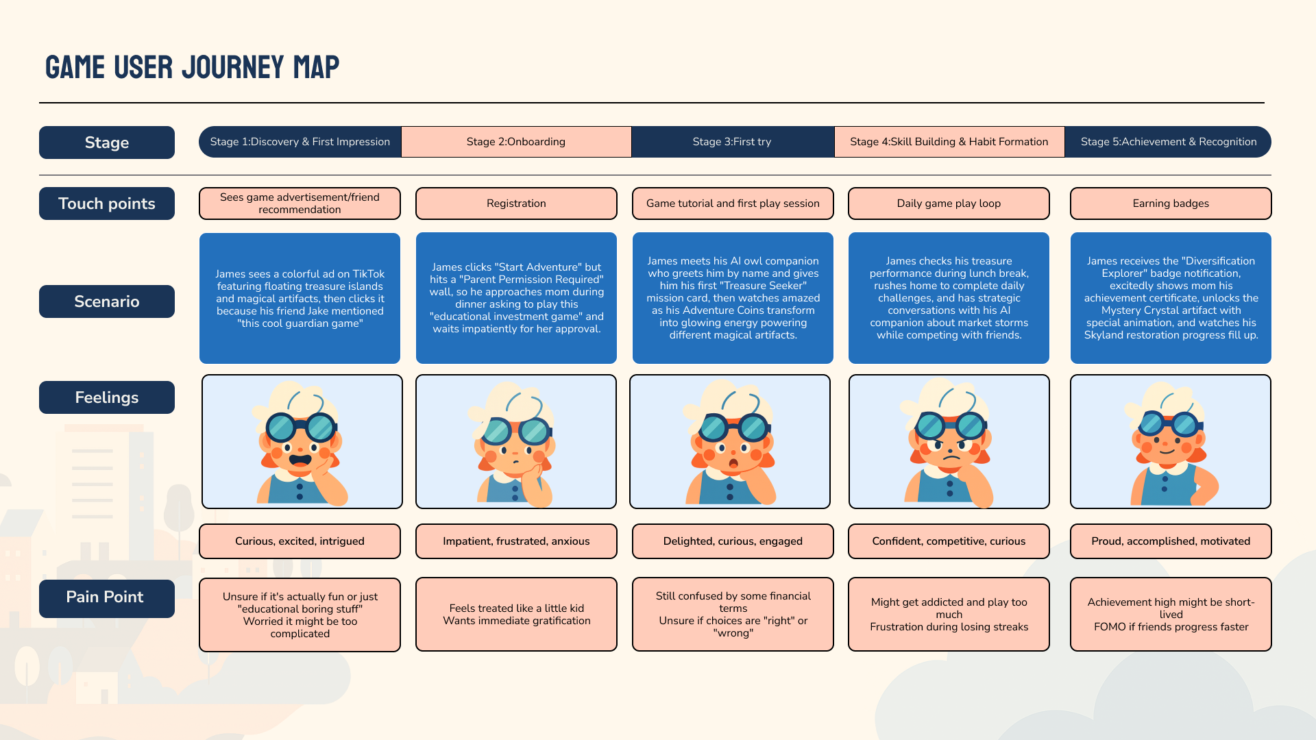 Skyland Guardian User Journey Map